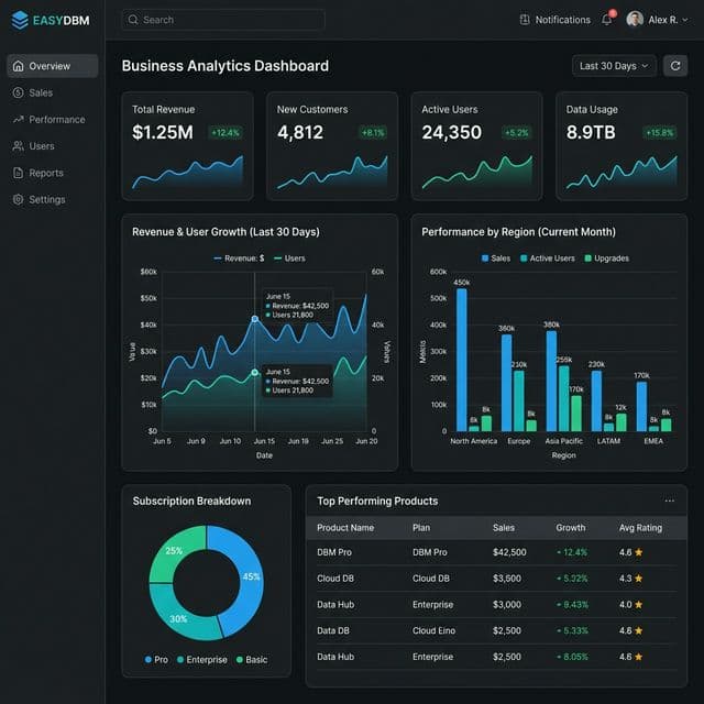 Executive Dashboard
